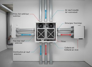 Coupler Vmc Et Climatisation